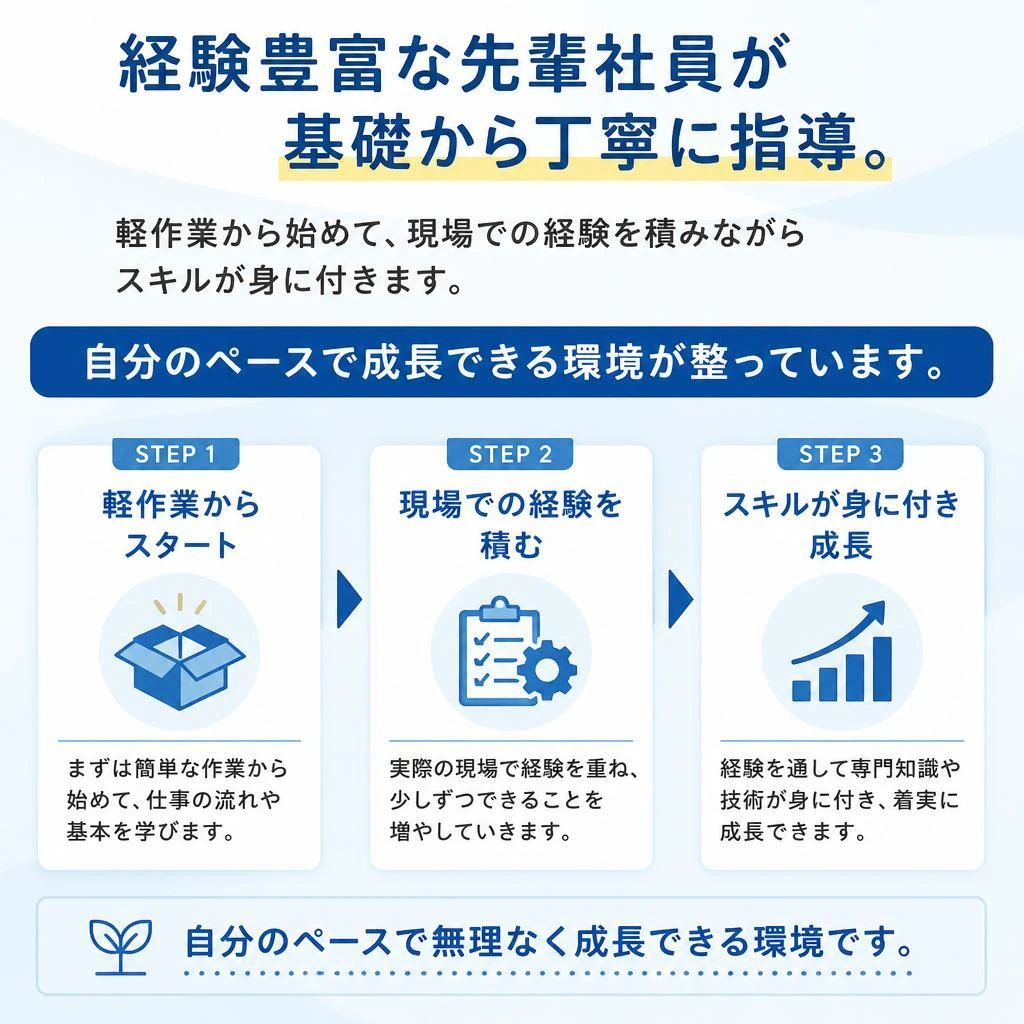 未経験者大歓迎！学びながら成長しよう！
