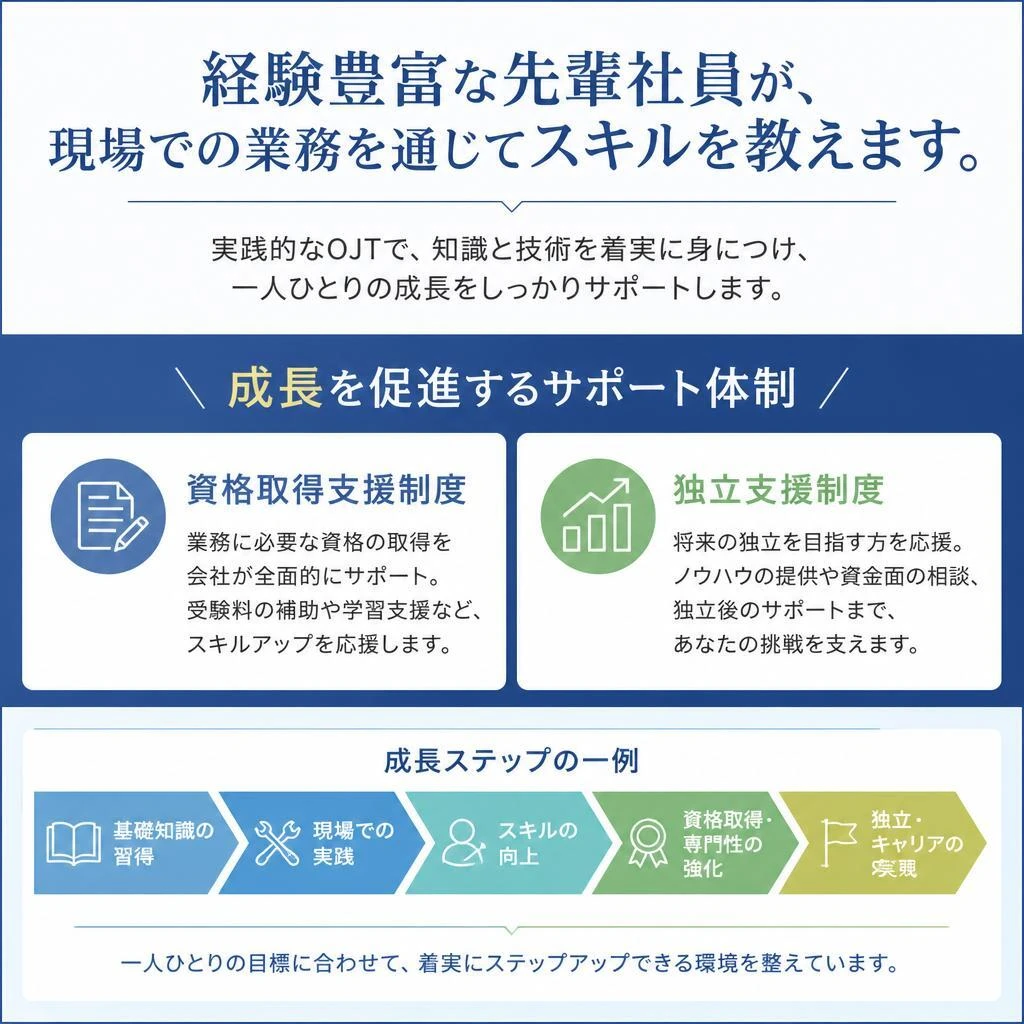 職人育成のためのサポート