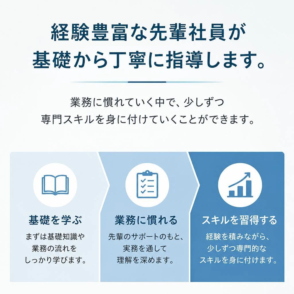未経験者も安心のサポート体制