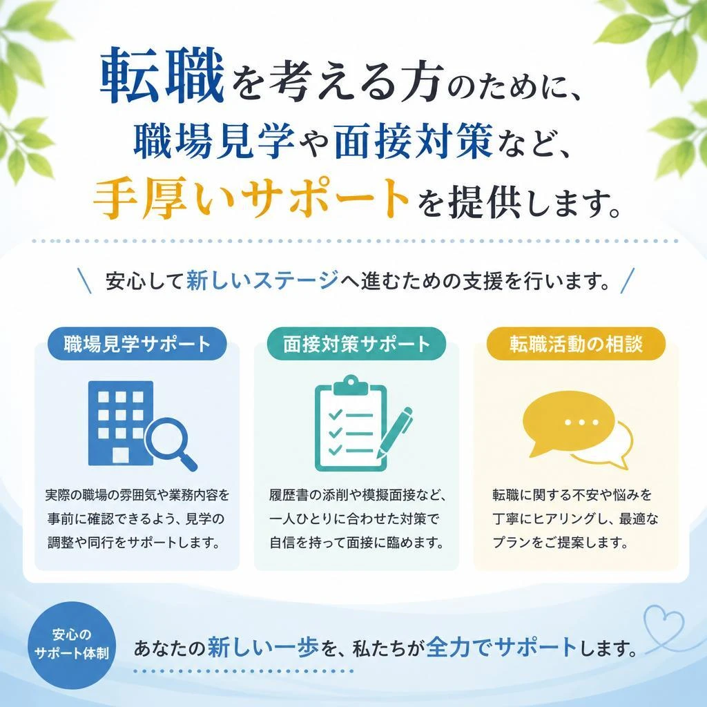 転職支援サービスの内容