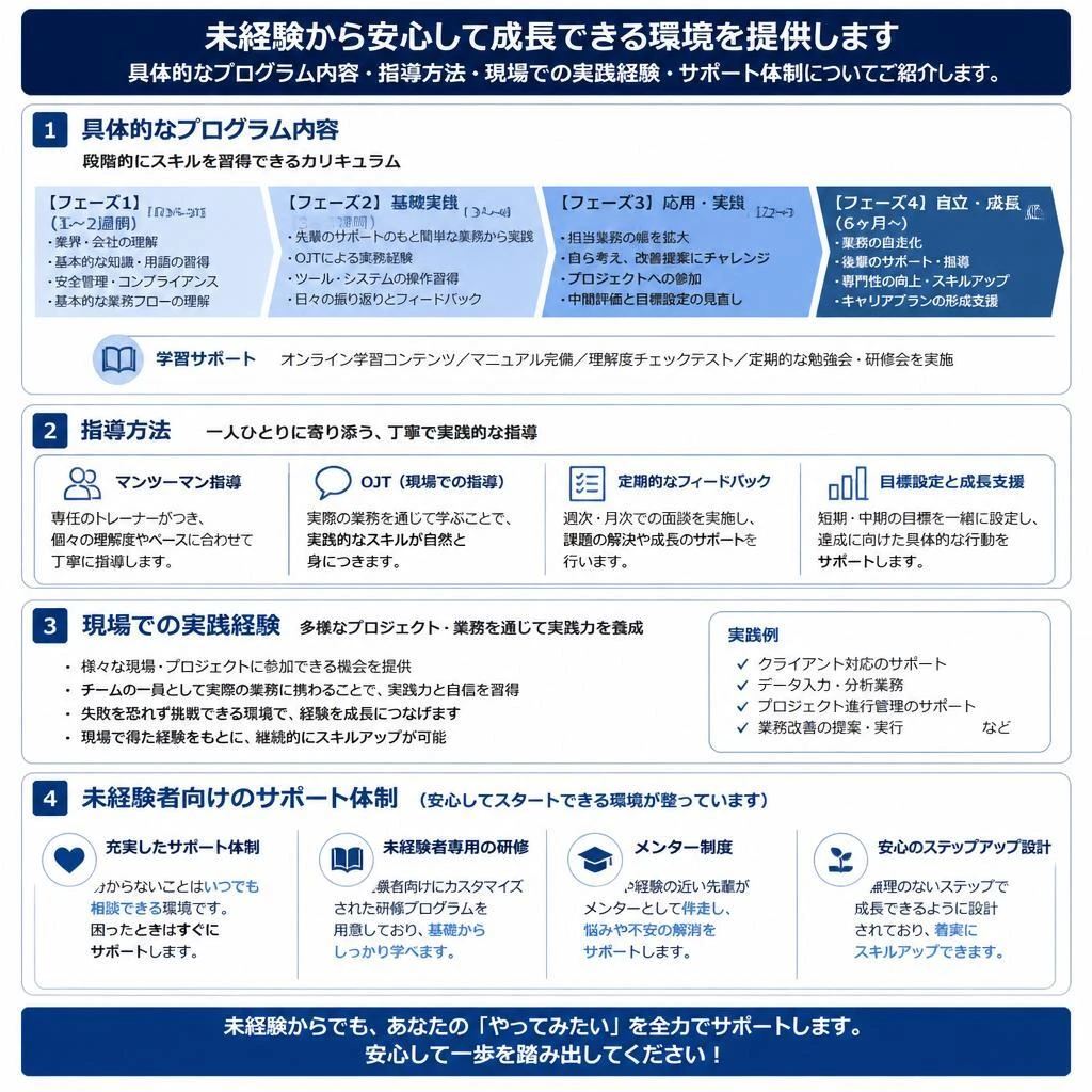 大工養成プログラムの内容