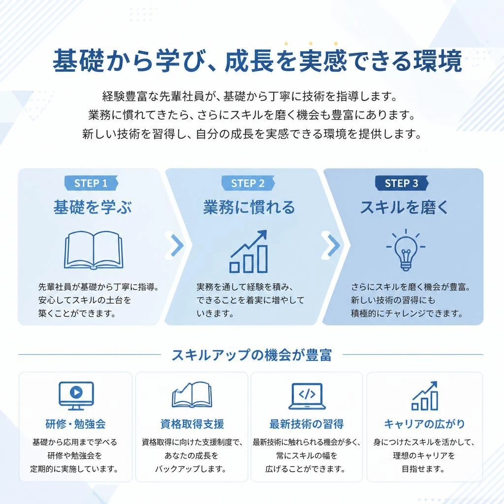 技術習得と成長