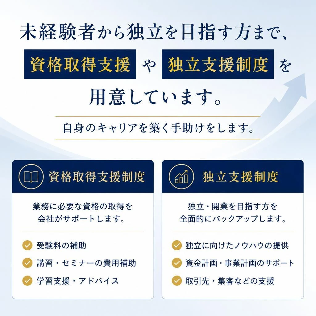 独立支援制度で安心のサポート