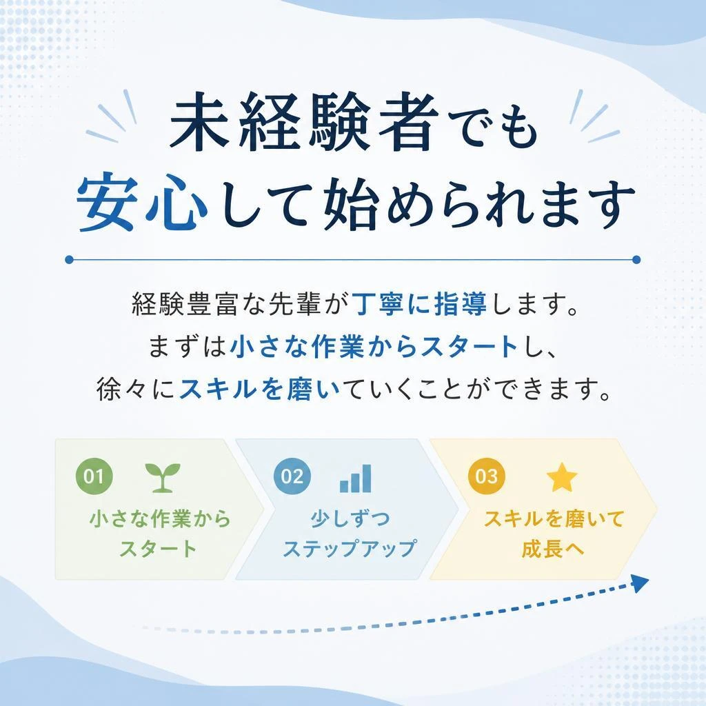 未経験者の強力サポート