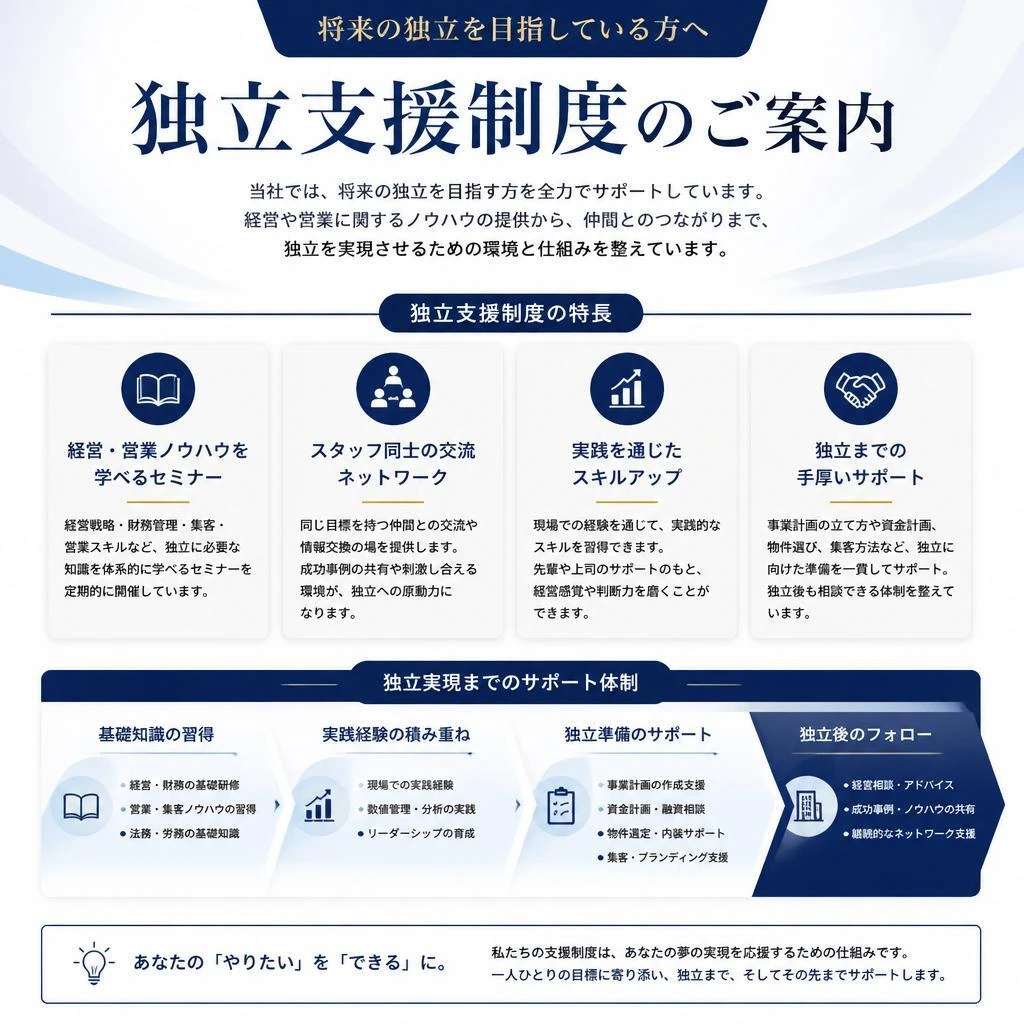 職人独立へのステップ