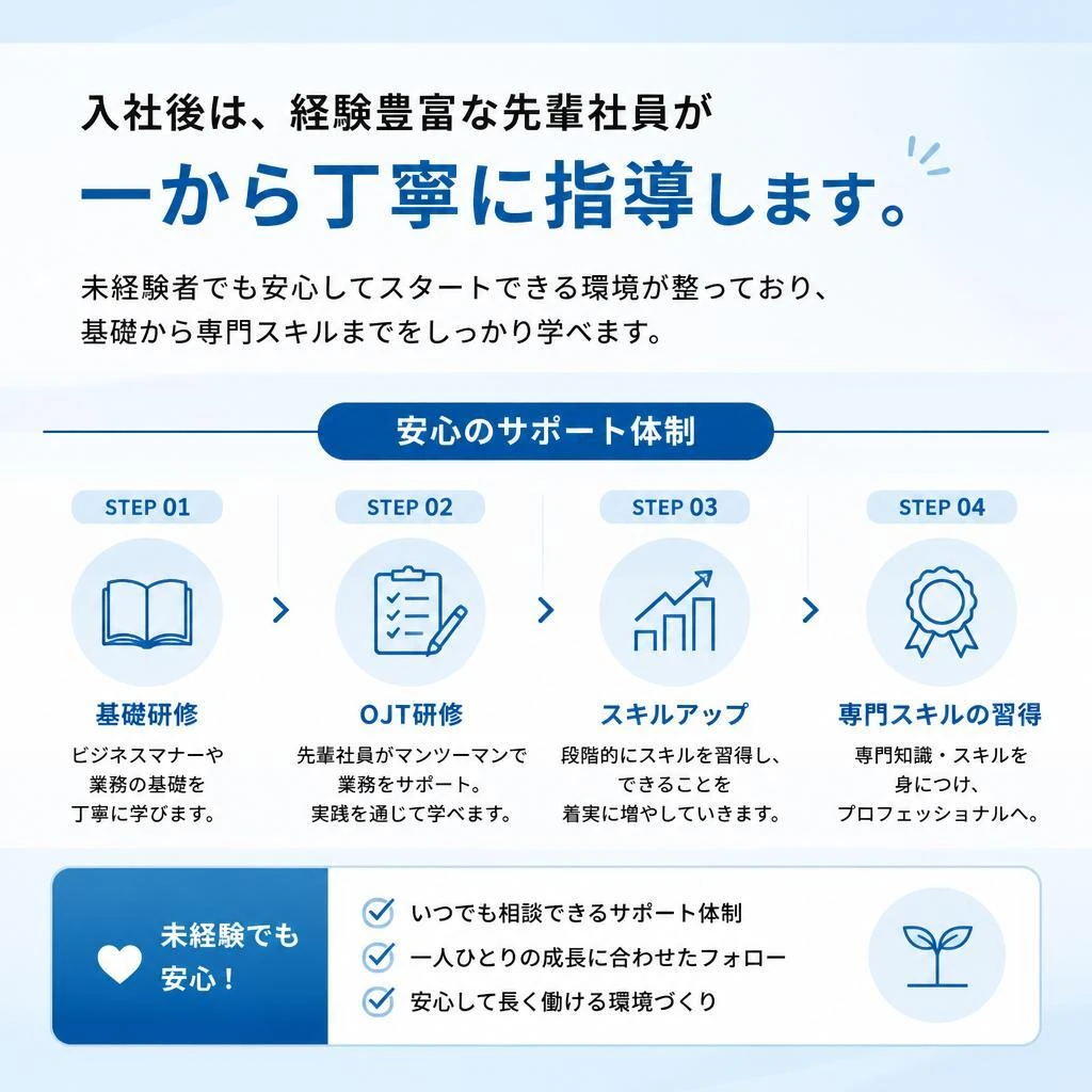 先輩社員の手厚いサポート