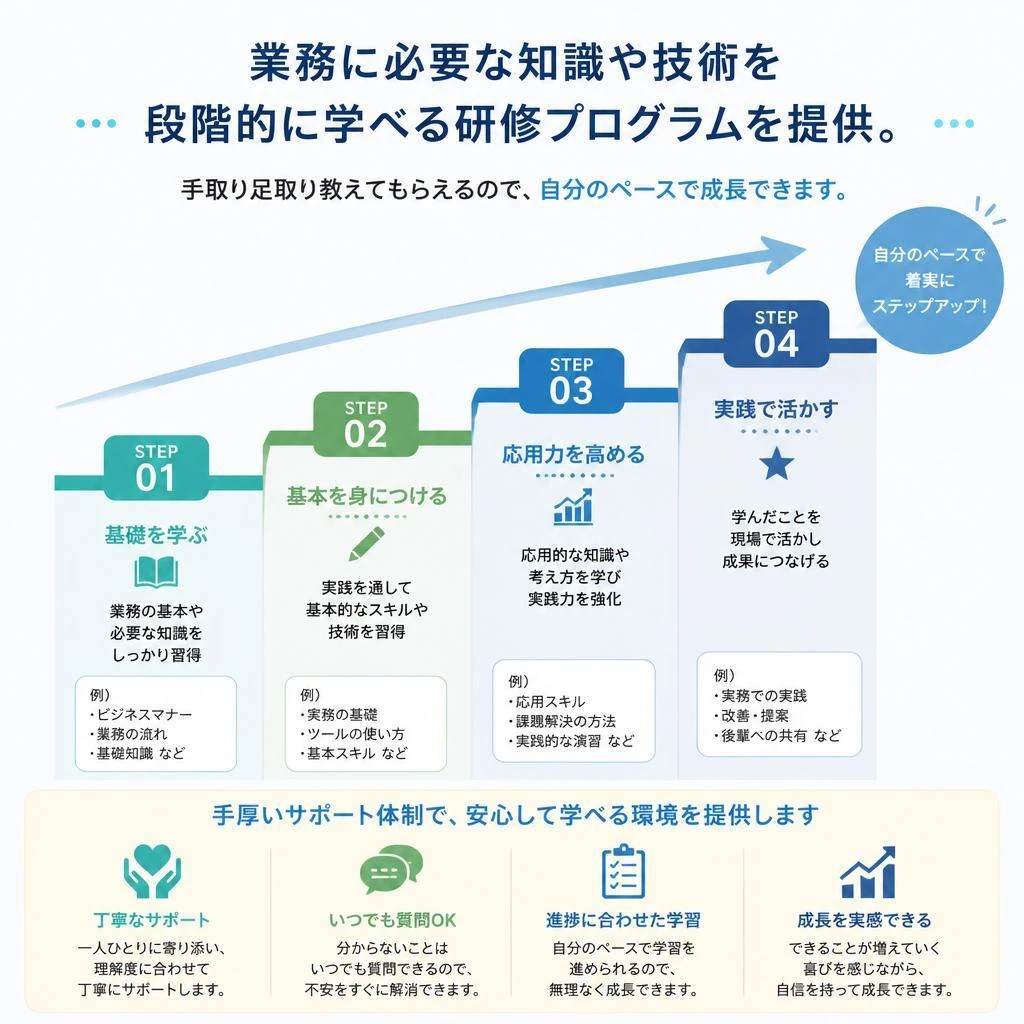 充実の研修プログラム