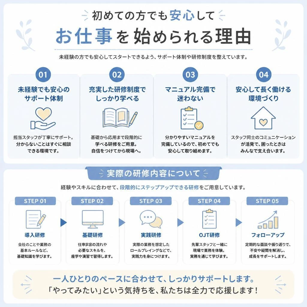 未経験者大歓迎！