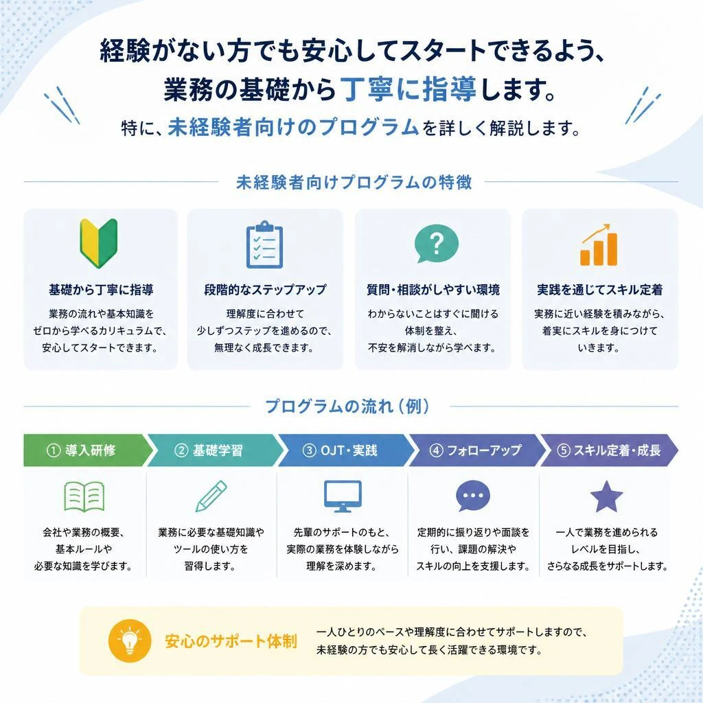 未経験者歓迎！充実の育成制度