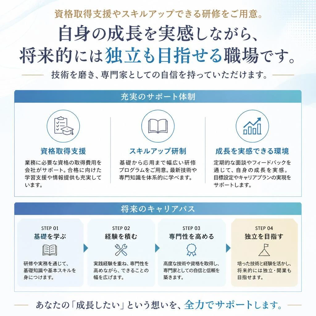 成長をサポートする制度充実！