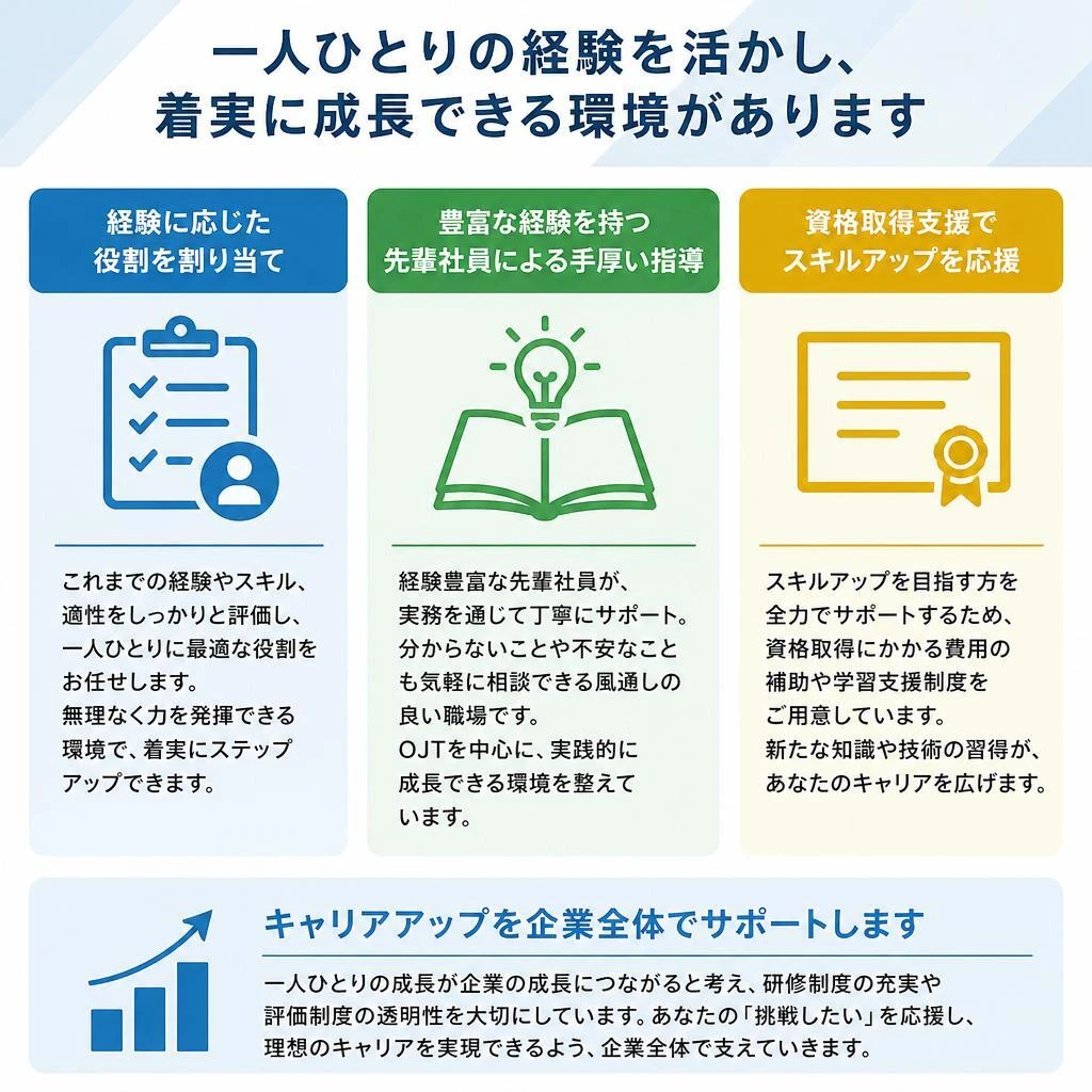 経験者を優遇した教育制度