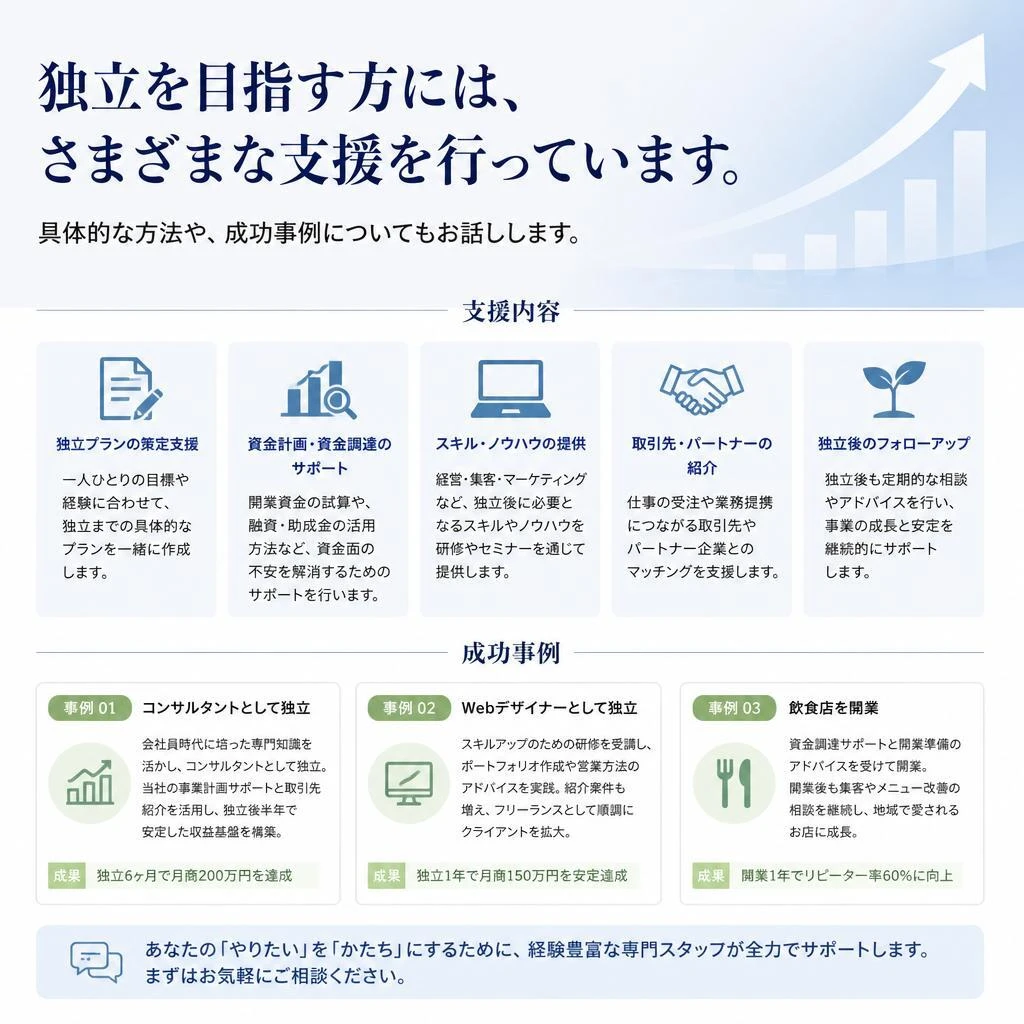 4. 独立支援制度：自立への道をサポート