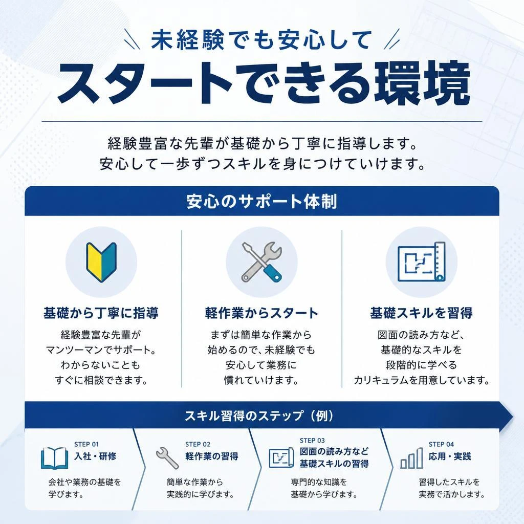 未経験者大歓迎！安心の教育制度