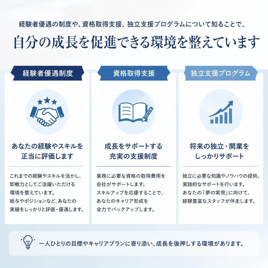 成長・キャリアアップのチャンス