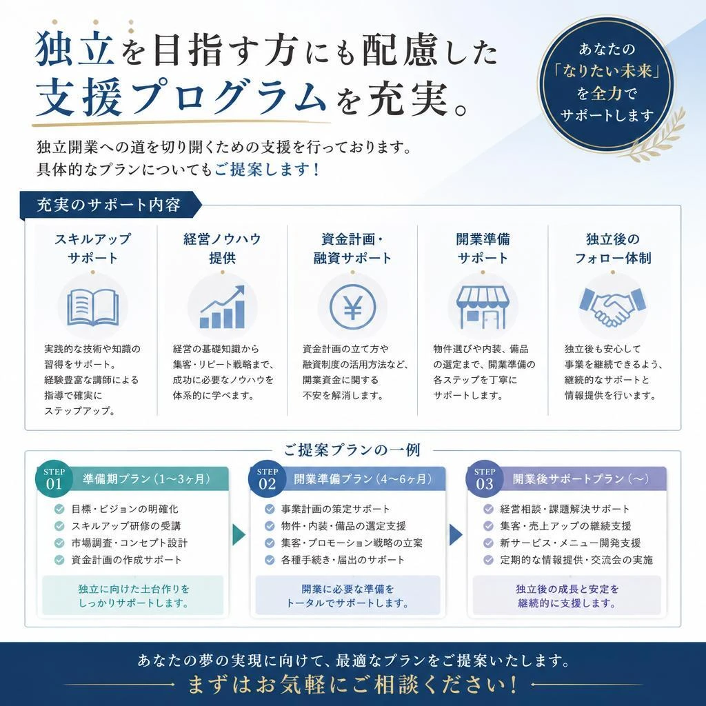 独立支援プログラムで夢を実現！