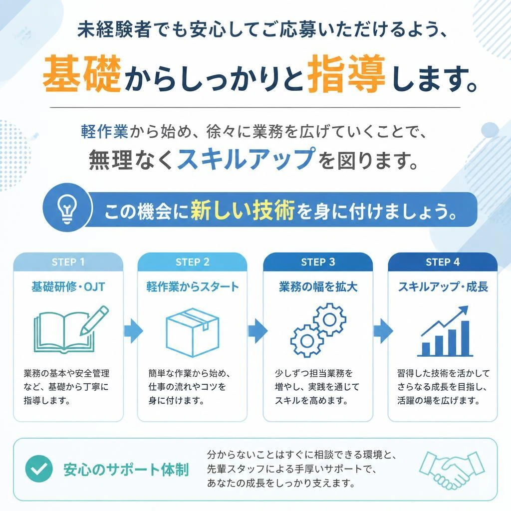 未経験者も安心のサポート体制